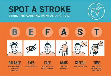 Stroke Know The Signs Be Ready To Act