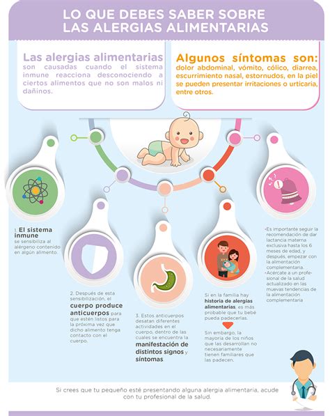 Alergias Alimentarias En Niños Nestlé® Health Science