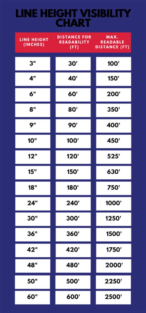 The Sign Letter Height Visibility Chart | Accurate Signs