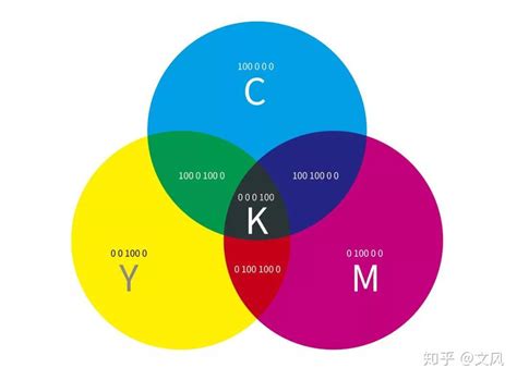 写给小伙伴看的色彩笔记 001 两种色轮 知乎