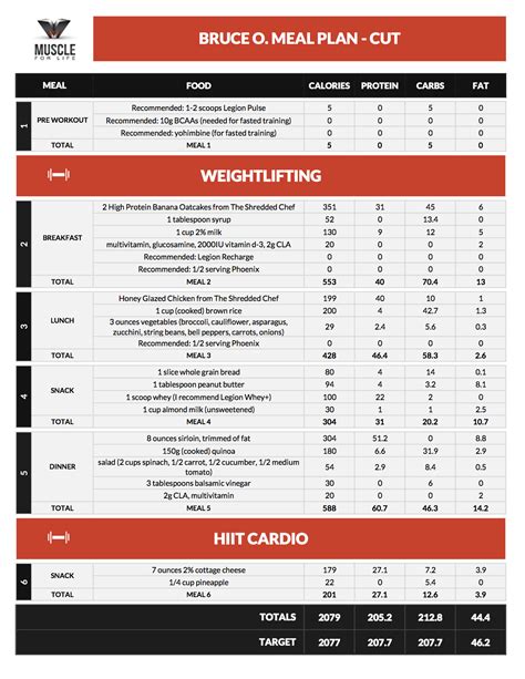 Body For Life Meal Plan Spreadsheet Inside How To Make The If It Fits