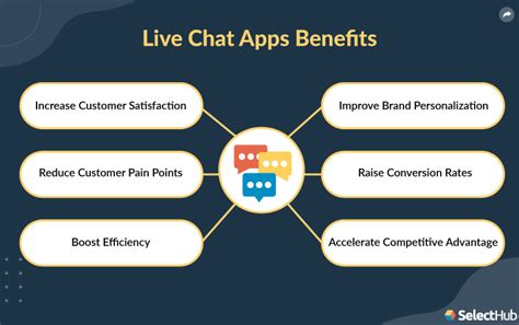 Best Live Chat Apps 2023 Top Features And Benefits