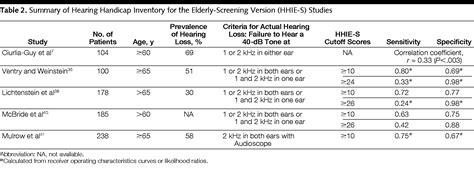 Screening And Management Of Adult Hearing Loss In Primary Care