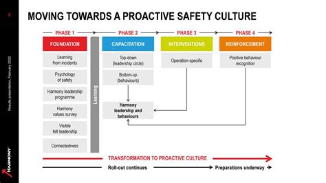 Harmony Gold Mining Company Limited 2020 Q2 - Results - Earnings Call