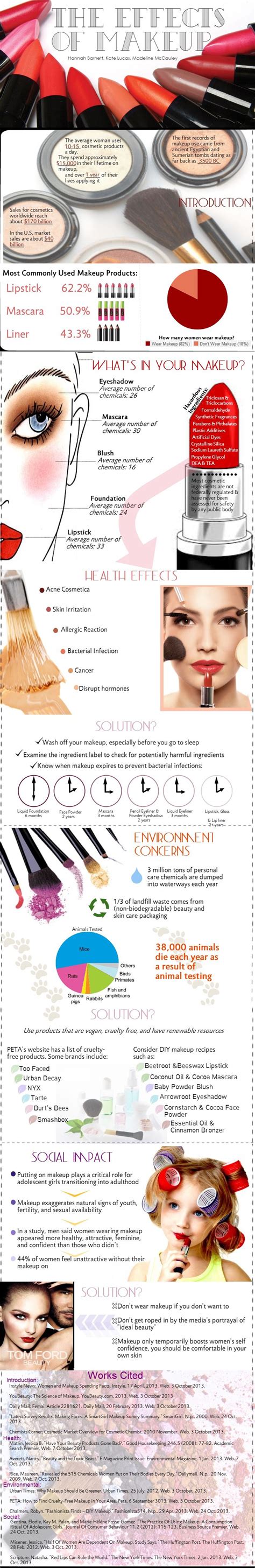 Make Up Infographicthe Effects Of Makeup History Of Makeup Makeup