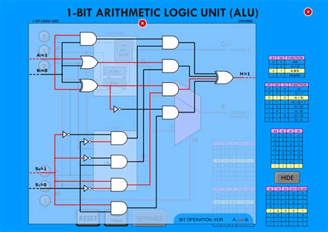 Arsitekur Komputer Alu Arithmatic Logical Unit