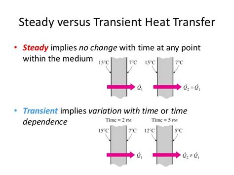 Ch2 Heat Transfer Conduction
