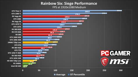How To Get The Best Framerate In Rainbow Six Siege Pc Gamer