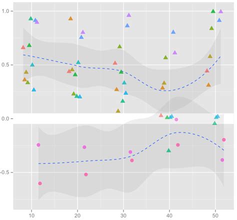 R Conditional Use Of Jitter In Ggplot With Geom Point Stack Overflow Hot Sex Picture