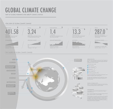 The Best Visualizations On Climate Change Facts Visual Learning