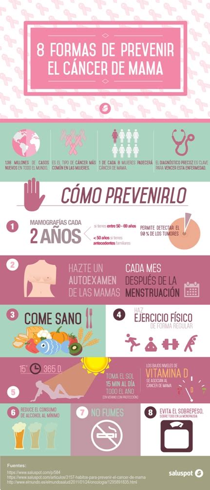 Infografia Prevencion Cancer Mama Saluspot Pydesalud