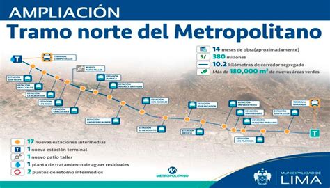 Nitrope Jorge Muñoz Anuncia Construcción De 18 Nuevas Estaciones En