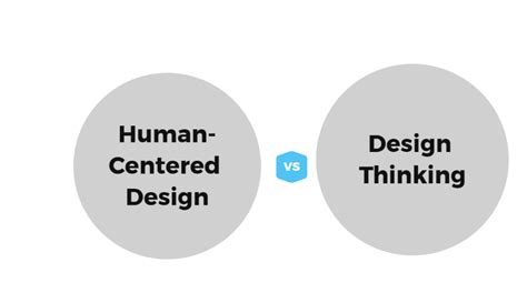 Human Centered Design Vs Design Thinking Osama Ali