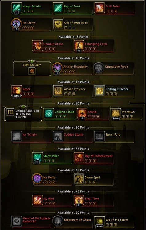 How to level up your wizard from scratch quick n easy. Neverwinter CW Top DPS and Control Guide | GuideScroll