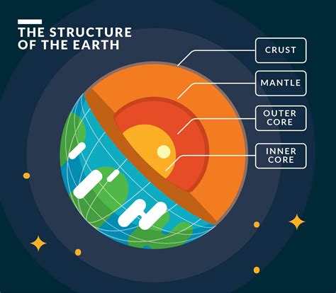 Structure Of The Earth Infographic 217699 Vector Art At Vecteezy