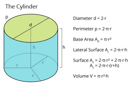 Remember the diameter is the biggest chord in a circle or in a circumference, i.e. What is the Radius of a Right Circular Cylinder - A Plus ...