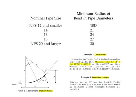 Standard Pipe Bend Radius Chart A Visual Reference Of Charts Chart
