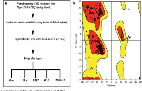 Figure 1 From Identification Of 2r 3r 2 3 4 Dihydroxyphenyl Chroman 3 Yl 3 4 5 Trihydroxy