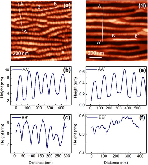Figure From Deep Level Centers And Their Role In Photoconductivity