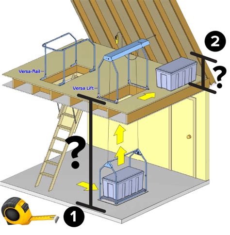 Residential And Commercial Attic Storage Lift Systems Versa Lift