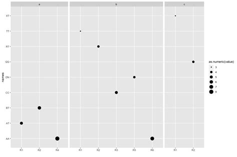 R Showing Different Axis Labels Using Ggplot With Facet Wrap Stack