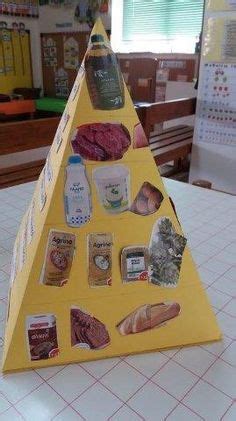 Check spelling or type a new query. We used his food pyramid puzzle just to better understand ...