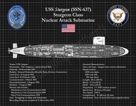 Uss Sturgeon Ssn 637 Cutaway Drawing Sturgeon Class Submarine Poster
