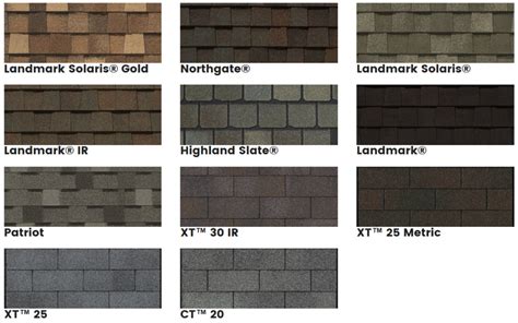 Gaf Vs Certainteed Roofing Shingles Cost Roi Definitive Guide