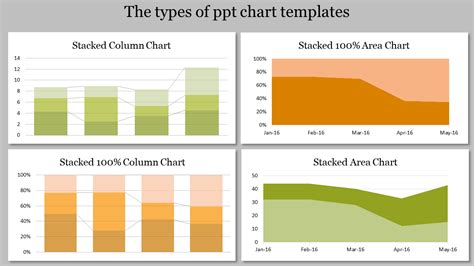 25 Best Powerpoint Ppt Chart Graph Templates For 2021 Vrogue