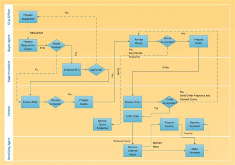 Types Of Flowcharts Types Of Flowchart Overview 3854 Hot Sex Picture