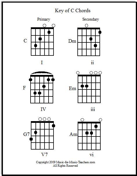 guitar song chords print them out free by chord families