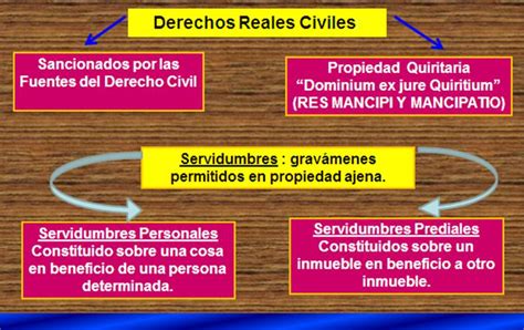 Derecho Romano Ugma Derechos Reales