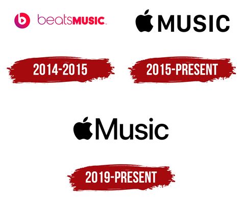 Apple Music Logo Symbol Meaning History Png Brand