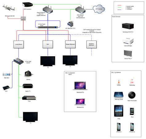 Wiring Diagram Creator Cadicians Blog