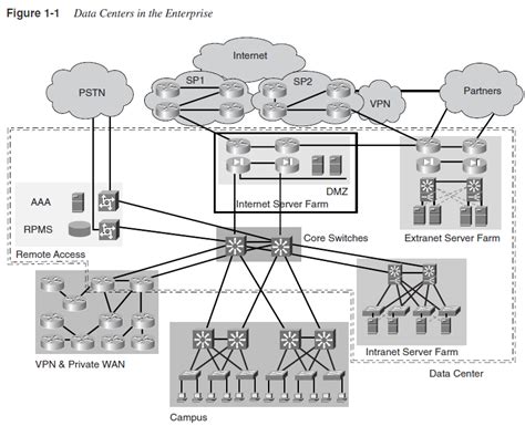 What Are Data Centers Fosco Connect