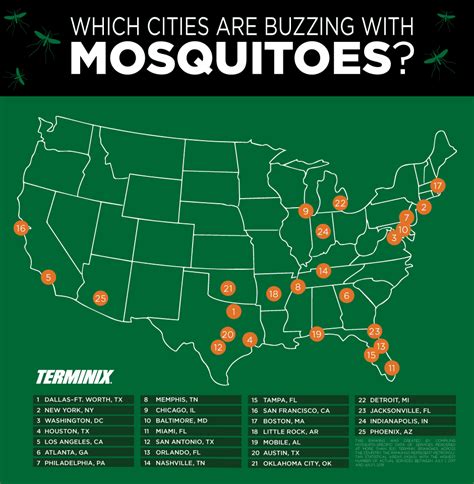San Antonio Listed As One Of The Worst 15 Mosquito Cities Woai