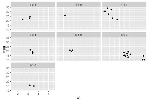 Solved Ggplot2 Put Multi Variable Facet Wrap Labels On One Line R