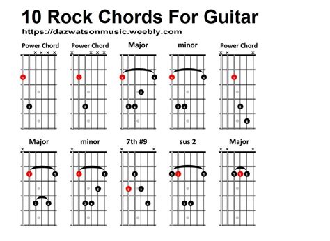 Chord Progression Chart Guitar Printable Templates Free