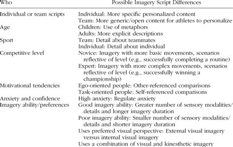 Guided Imagery Scripts For Performance Anxiety Imagecrot