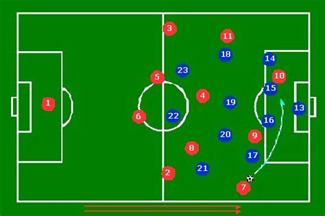 Juega todo tipo de juegos deportivos, desde fútbol tradicional hasta saltos de base extremos. LAS 17 REGLAS DEL FÚTBOL ~ LIGA BARRIAL DE FUTBOL DR ...
