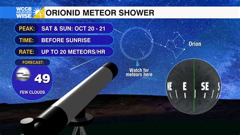 Orionid Meteor Shower Peaks This Weekend Wccb Charlottes Cw