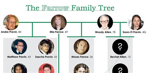 Mark wahlberg family members name and relationship: Here's Mia Farrow's Family Tree, Because We Know It Gets ...