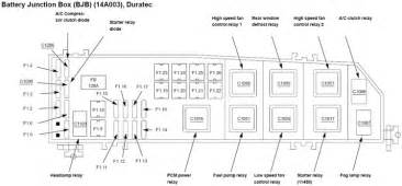 Ford Escape Questions Where Is Fuse 27 On A 2004 Ford