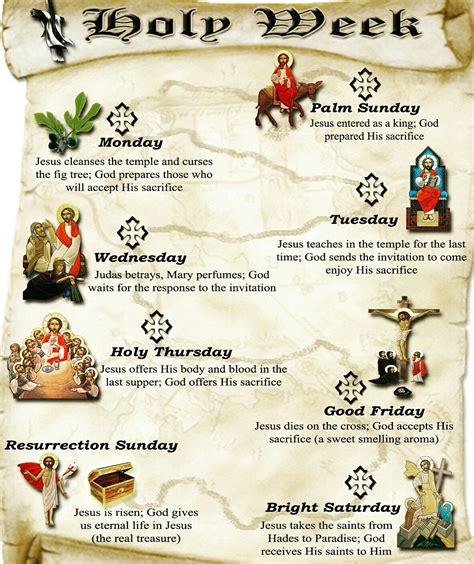 Holy Week Timeline Worksheet