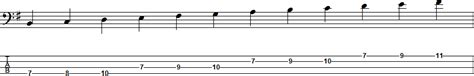 E Natural Minor Scale For Bass Guitar