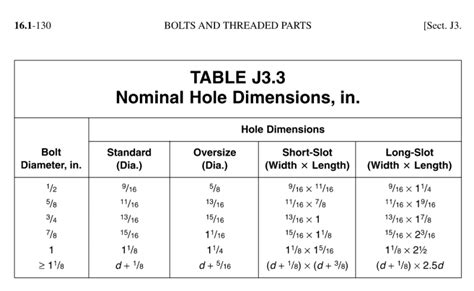 Asce 7 05 Standard Hole Size Structural Engineering General