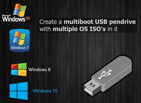 How To Create A Bootable Usb In Windows 10 Using Rufushtml Photos