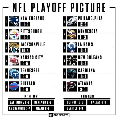 Complete Breakdown Of Cowboys Playoff Scenarios Inside The Star
