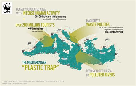 The Mediterranean At Risk Of Becoming ‘a Sea Of Plastic Wwf