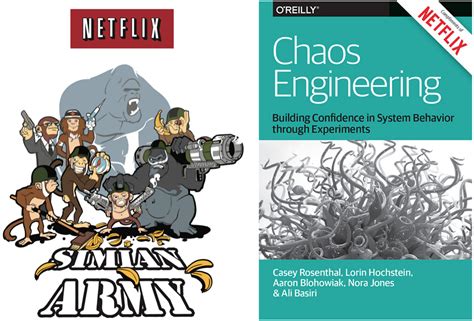 Chaos Engineering Book Review And Summary By Ramkumar Iyer Medium